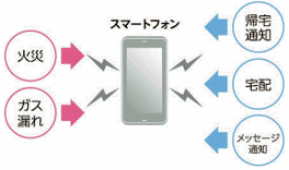 �x���ʒm�̎�M���\