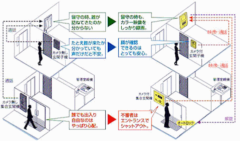 リニューアルに於けるメリット