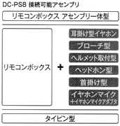 DC-PS8�ڑ��\�A�Z���u���@�����R���{�b�N�X�ɃC���z�����𑕒����邱�Ƃőo�����ʘb���\�ɂȂ�܂�