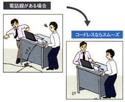 ���C�A�E�g�ύX�����R����