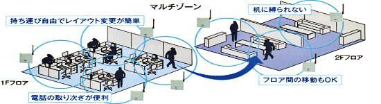 �}���`�]�[�������ɂ������I�ȃr�W�l�X�R�~���j�P�[�V�����̂����