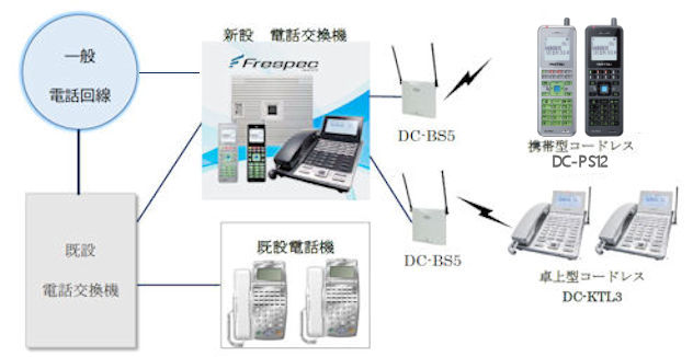 �r�n�C���h�R�[�h���X�V�X�e��