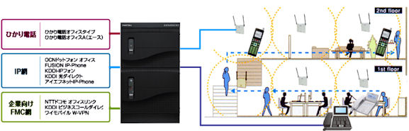 �R�[�h���X�V�X�e��