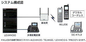 �R�[�h���X�V�X�e���\���}