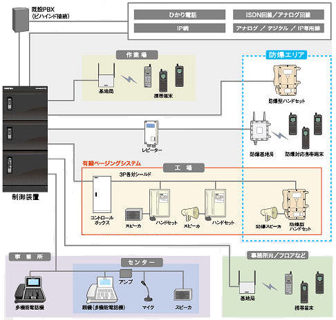 �h���G���A�p�[�����e�V�X�e���\���C���[�W�}