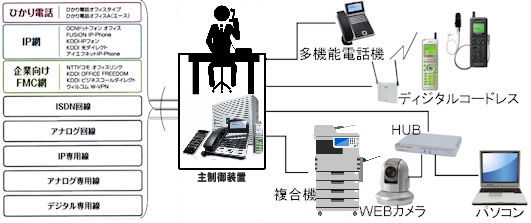 �l�b�g���[�N�Ή��I�t�B�X