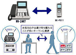 �y�A�R�[�h���X�@�\