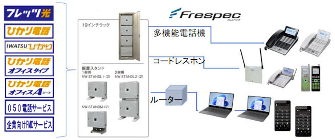 �Ђ���d�b�����Ή��r�W�l�X�z���ELEVANCIO