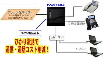 �Ђ���d�b�l�N�X�g�E�n�C�X�s�[�h�^�C�v�E�A�C�V�X�e���ʐM�i���j