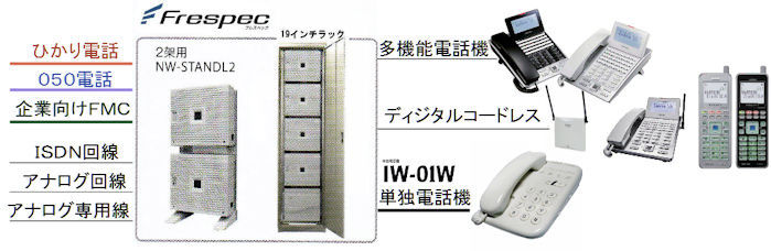 IW-01W 接続イメージ