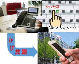 事務所の電話機からスマホ連携アダプターで「かけ放題」をご利用できます。