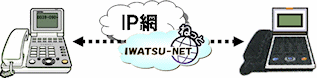 IWATSU-NET�͋��_�Ԃ̒ʘb�������O�~�ɂ��܂��B