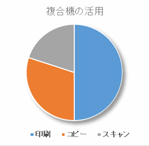 �����@�̊��p����