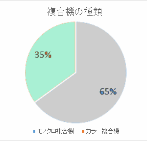 �����@�̎��