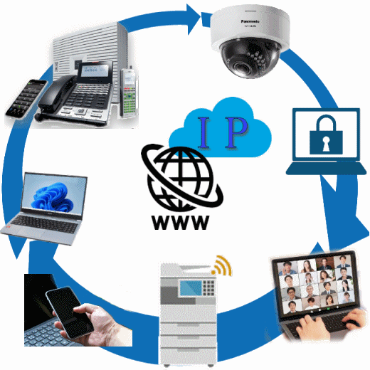 �l�b�g���[�N�Ή��f�B�W�^�������@