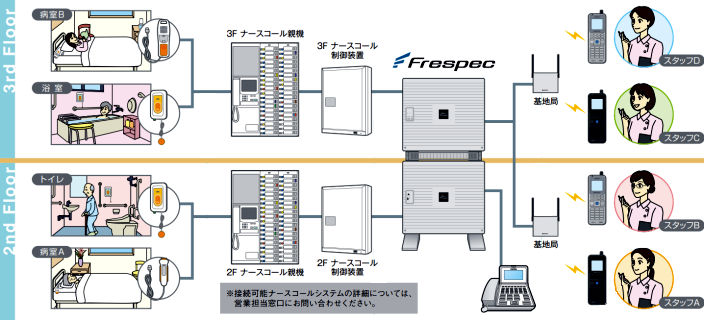 �n���f�B�i�[�X�R�[���V�X�e���̊T�v