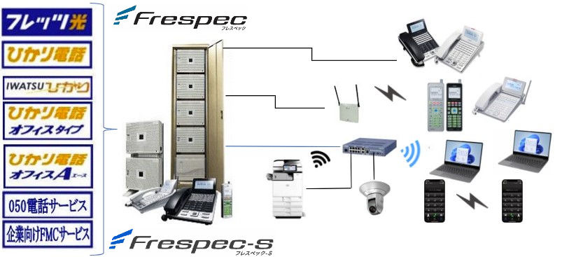 �Ђ���d�b�𓱓����ĒʐM�R�X�g��ጸ�A����ɏȃG�l���[�h�@�\�ŃR�X�g���팸����