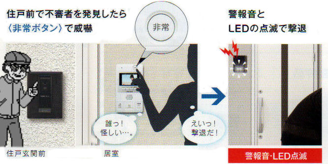 緊急時も安心、防犯と防災に貢献するセキュリティ