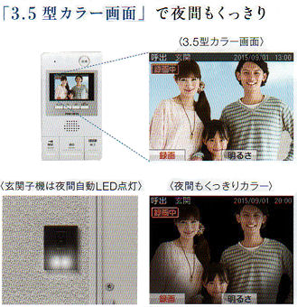 3.5型カラー画面