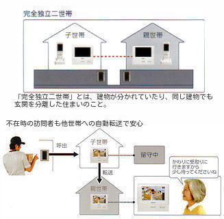 ���܂��܂ȏZ�܂����ɑΉ�