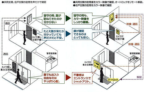 ���z�̃Z�L�����e�B�E�E�E���j���[�A���O�ƃ��j���[�A����