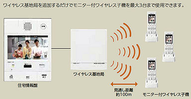 ワイヤレス子機3台まで増設可能