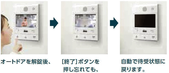 解錠したら自動的に通話も終了