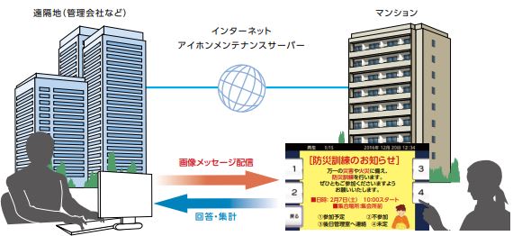 �Ǘ���ЂȂǂ̉��u�n��������b�Z�[�W��z�M