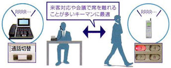 �y�A�R�[�h���X�@�\