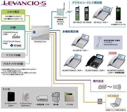 ���e�ʃr�W�l�X�z���V�X�e���@LEVANCIO-S
